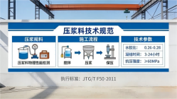 钟楼本地工厂讲解：说一遍公路压浆料和铁路压浆料的区别