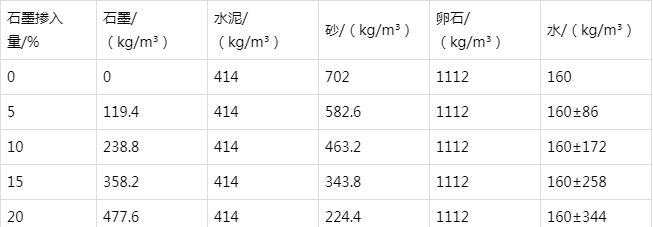 钟楼防静电水泥砂浆怎么做(附配比及施工方法)